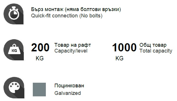 Комплект рафтов стелаж ZEUS Комплект рафтов стелаж ZEUS
